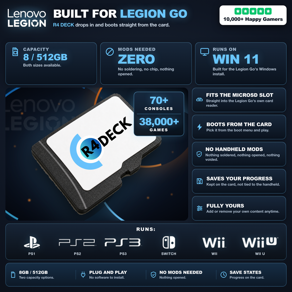R4 DECK for Legion Go - specifications