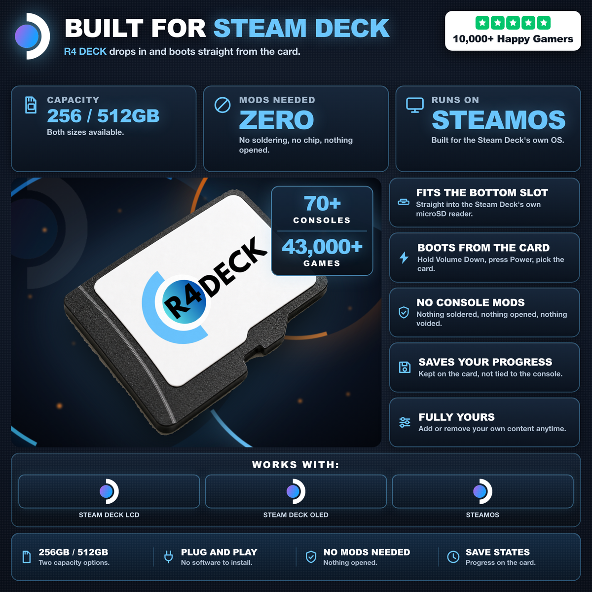 R4 DECK for Steam Deck - specifications